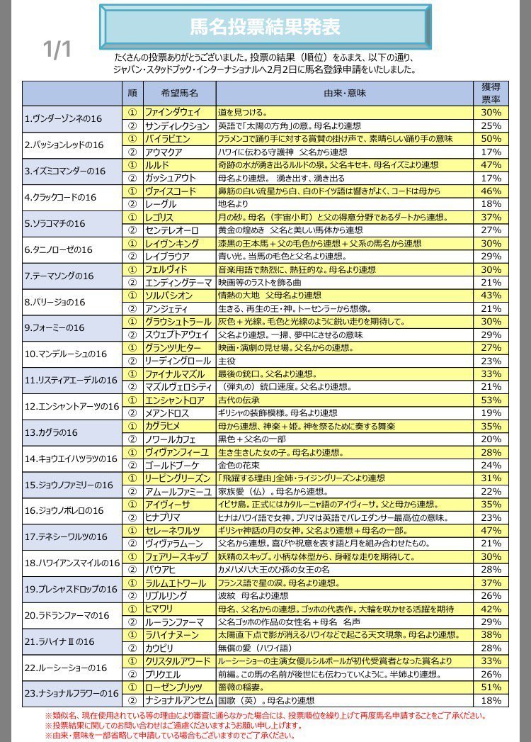 馬名総選挙2018結果.jpg
